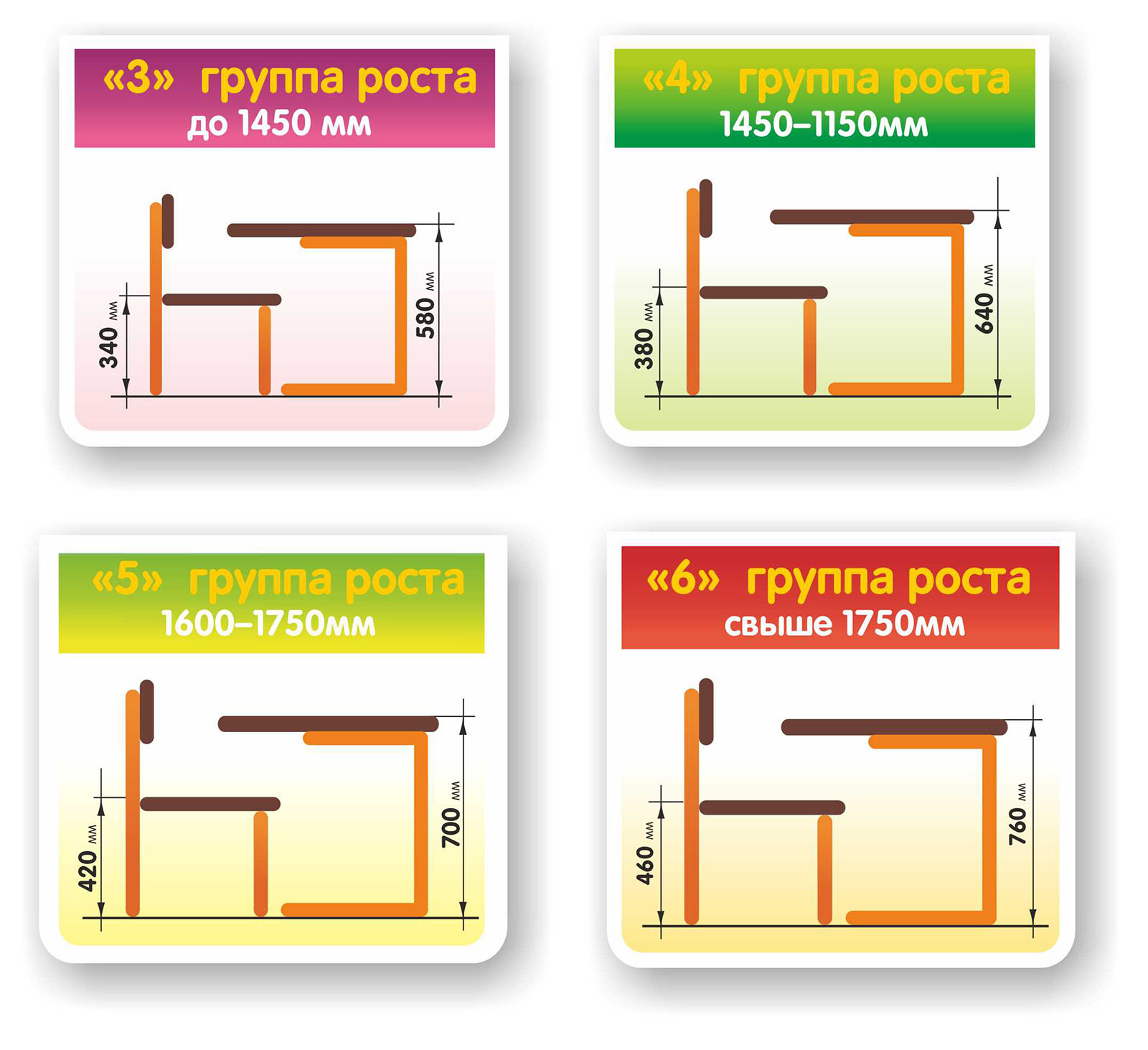 Ростовая группа дошкольной мебели